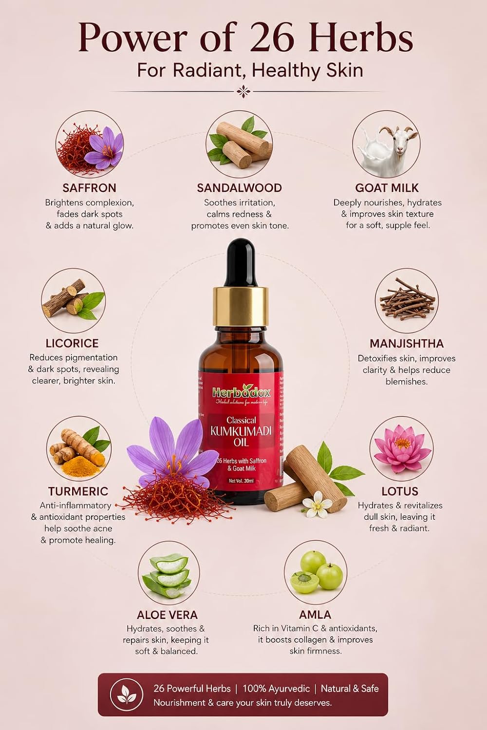 Kumkumaadi oil