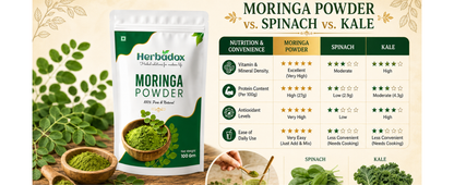 Moringa Powder