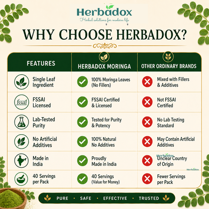 Moringa Powder