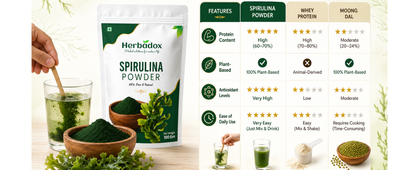 Spirulina Powder