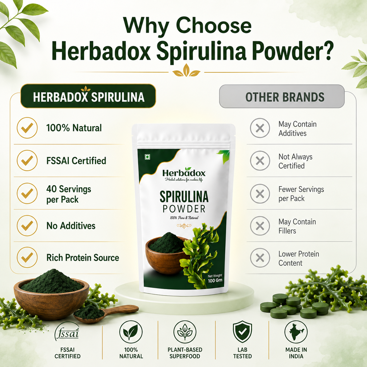 Spirulina Powder