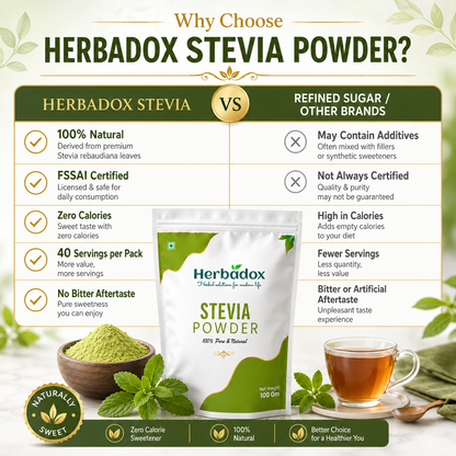 Stevia Powder